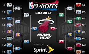 Nba Standings 2013 Playoffs Nba Playoff Bracket Nba Standings Basketball Bracket
