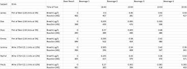 Breathalyzer Readings Related Keywords Suggestions