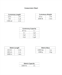 English And Metric Measurements Seaweehee Com