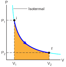 Hukum Hukum Dan Proses Pada Termodinamika Myrightspot Com