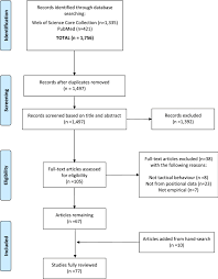 Maybe you would like to learn more about one of these? A Systematic Review Of Collective Tactical Behaviours In Football Using Positional Data Springerlink