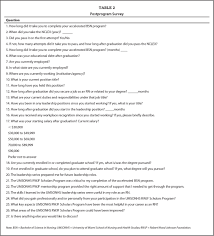 Although bsn executive 1 is a private sector loan, it is only available to staffs of selected panel of private companies. Developing Minority Nursing Students Evaluation Of An Innovative Mentorship And Leadership Program Journal Of Nursing Education