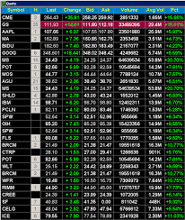 The Chartist Is Trading That Simple Working Money