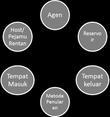 Hepatitis yang berlangsung kurang dari 6 bulan disebut hepatitis akut, hepatitis yang berlangsung lebih dari 6 bulan disebut hepatitis kronis. Https Persi Or Id Wp Content Uploads 2020 11 Pmk272017 Pdf
