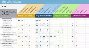 You can only add matrices that have the same dimension. Raci Matrix Template Agile Project Management Templates Management Infographic Project Management Templates
