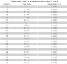 Sheet Metal Duct Gauge Chart Bedowntowndaytona Com