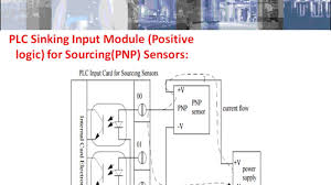 sinking & sourcing inputs/outputs