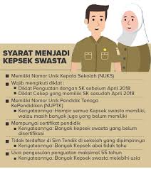 Yang bertanda tangan di bawah ini Kepala Sekolah Swasta Belum Sertifikasi Pasundan Ekspres