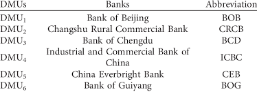 Swift codes & bic codes for all bank branches each country wise. Codes For 32 Chinese Listed Banks Download Scientific Diagram