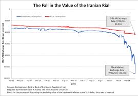 Irans Rial Is In A Death Spiral Again
