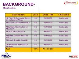 It was established in 2006, founded on islamic principles and values. Al Madinah International University Mediu Ppt Download