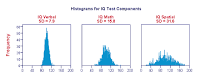 Image result for standard deviation