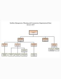 Free 10 Construction Organizational Chart Samples In Pdf Doc