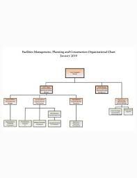 free 10 construction organizational chart samples in pdf doc