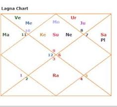 Imran Khan Bollywood Actor Horoscope Predictions Astrozing