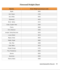 firewood btu chart firewood comparison chart hearth com