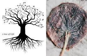 Maybe you would like to learn more about one of these? O Xrhsths Antonia Sto Twitter We Are So Linked With Nature A Fingerprint And The Rings Of A Tree A Lung And The Branches Of A Tree A Placenta And The Tree