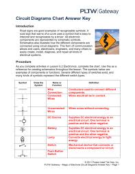 Wiring diagrams use simplified symbols to represent switches, lights, outlets, etc. Schematic Symbols Chart