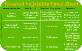 Recipe How To Roast Vegetables 4 Ways
