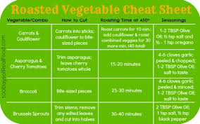 recipe how to roast vegetables 4 ways