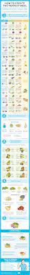 Infographic Create The Perfect Meal With This Simple 5 Step Guide Hundreds Of Healthy Meal Combinations Made Easy Balanced Meals Healthy Eating Healthy Diet