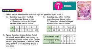 Bahasa melayu bahasa inggeris matematik pendidikan islam se<b>arah sains amali sains. Kssm Matematik Tingkatan 5 Ubahan Latih Kendiri 1 1b No1 No2 Ubahan Langsung Buku Teks Bab 1 Youtube