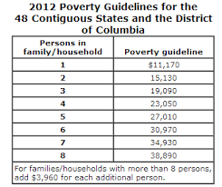 2012 Poverty Guidelines Thresholds And Income Limits
