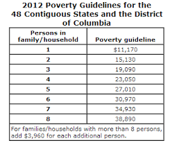 2012 poverty guidelines thresholds and income limits