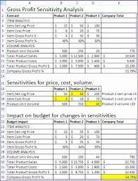 Start your free trial today! Price Volume Variance Analysis Excel Template Variance Analysis Templates