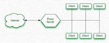 This is a free proxy for unblocking your favorite social media websites . Top 220 Free Proxy Sites Best Free Proxy Server List 2021 Techgeekers