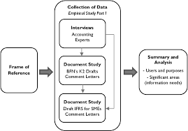 A financial reporting manager is the one who has the responsibility of supervising the setup of the sec documents and filings. Pdf The Role Of Financial Reporting Perspectives Of Different Actors Within The Reporting Environment Of Entrepreneurial Smes Semantic Scholar