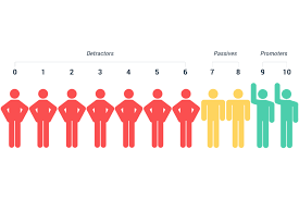 how do you analyse nps comments to improve your score