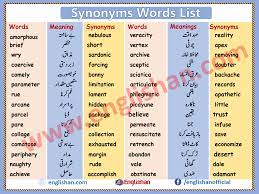 Important Synonyms Words List With Urdu Meanings Pdf File Word List Synonyms And Antonyms Daily Vocabulary Words