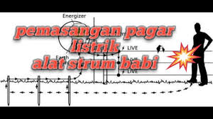 Ukm jpp c sh 60 2011 tarikh mesyuarat tarikh makluman: Bagaimana Membina Pagar Elektrik Tips Untuk Pembaikan Rumah Membuat Tangan Anda Sendiri 2021
