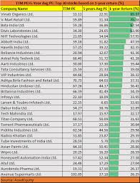 Many Stocks Trade Below Their 5 Year Average Pe Are They