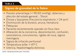 Entonces, el mecanismo de la fiebre puede describirse en la siguiente forma: Fiebre Abierto Amf 2019