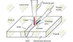 Types And Process Of Welding Pipe Erw Lw Cw Saw Pipes Manufacturing Astm A234 Butt Weld Pipe Fittings A182 Forged Pipe Fittings B16 5 Weld Neck Flange Api 5l Seamless Pipes