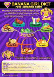 Banana Girl Food Combining Chart Food Combining Chart