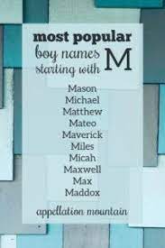 Census also lists other common surnames in english like johnson, jones, and miller. Boy Names Starting With M Miles Malcolm Mccoy Appellation Mountain Boy Names Popular Boy Names Most Popular Boys Names