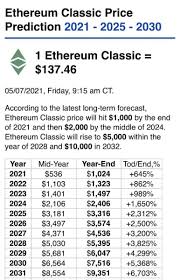 Will ethereum price rise again? Qpik8zaj2jwh M