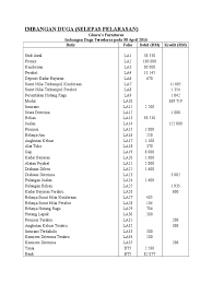 Contextual translation of imbagaan duga into english. Imbangan Duga In English Afiit