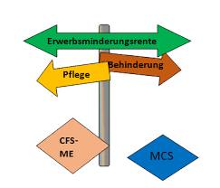 Maybe you would like to learn more about one of these? Existenzsicherung Cfs Lebenszeit Cfs