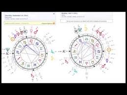 authentic twin flames natal chart must watch for truth