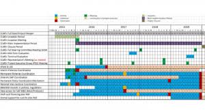 Clme _scm1_item 8 A Clme Gantt Chart Revision Jan16 Undp