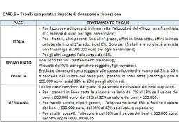 La tassa di successione, esattamente detta imposta sulle successioni e donazioni, è dovuta dagli eredi per i beni e diritti ereditati.l'imposta si applica alla base imponibile dei beni, ovvero sul loro valore, eccedendo però la franchigia prevista in base al rapporto di parentela che intercorre tra il beneficiario e chi è venuto a mancare. Quando La Casa All Estero Fa Girare La Testa Tra Imposte Di Successione E Pianificazione Corriere It