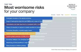 Story of the 21st century. How To Get Your Company Strategy Ready For The Great Reset World Economic Forum