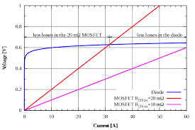 Active Rectification Wikipedia