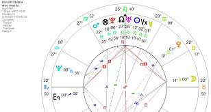 Astrology Psychic Spiritual Laws Dreams