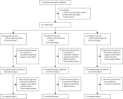 Schizophrenia requires lifelong treatment, even when symptoms have subsided. Antipsychotic Treatment Of Very Late Onset Schizophrenia Like Psychosis Atlas A Randomised Controlled Double Blind Trial The Lancet Psychiatry