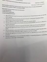 It is used within an organization and serve as a record of internal. Solved Part Iil Professional Communication Skills E Tmen Chegg Com